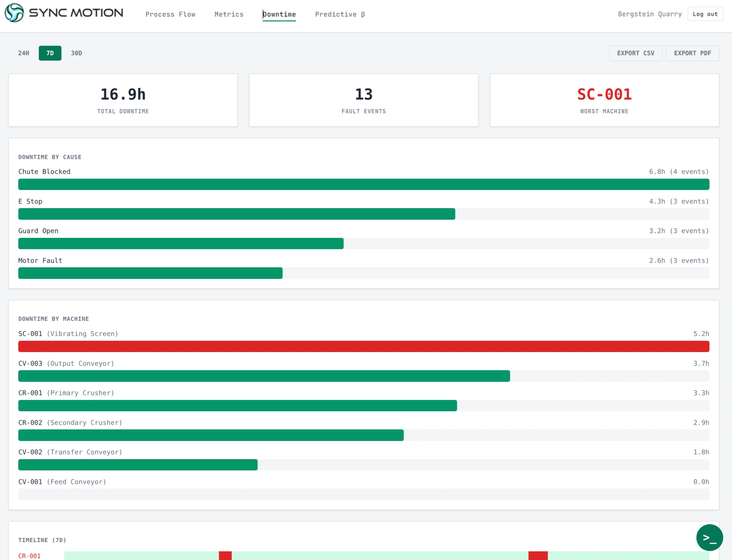 PlantWatch-Ansicht mit Produktionsstatus, Stillstandszeiten und Ereignishistorie